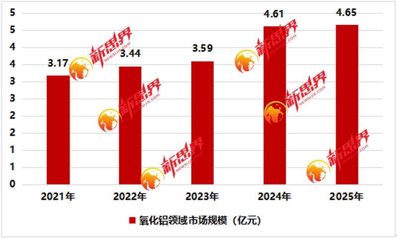 ��ʽ�������Ǹ�Ч���ܻ����豸 2025���ҹ��г���ģ��40.30��Ԫ